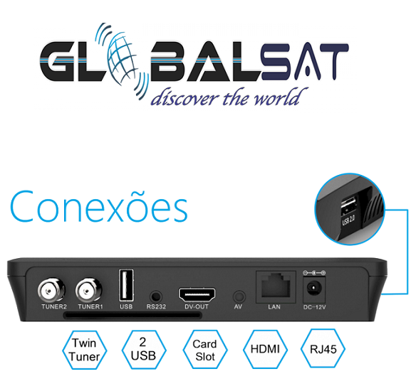 Receptor-Globalsat-Gs120